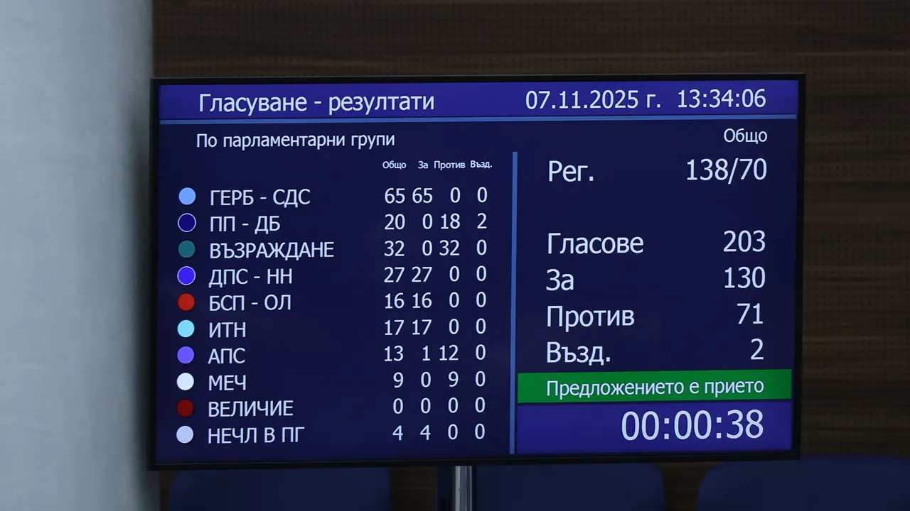 На първо четене: Депутатите приеха разширени функции на особения управител на "Лукойл"