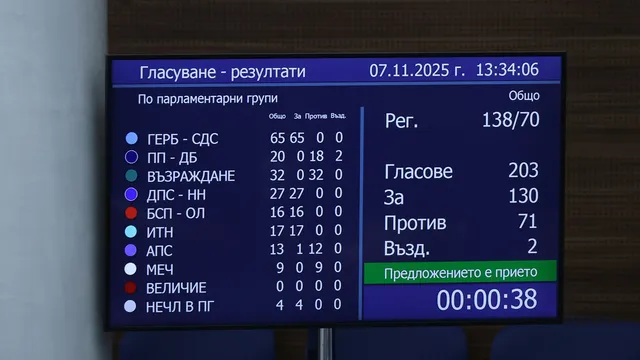 На първо четене: Депутатите приеха разширени функции на особения управител на "Лукойл"