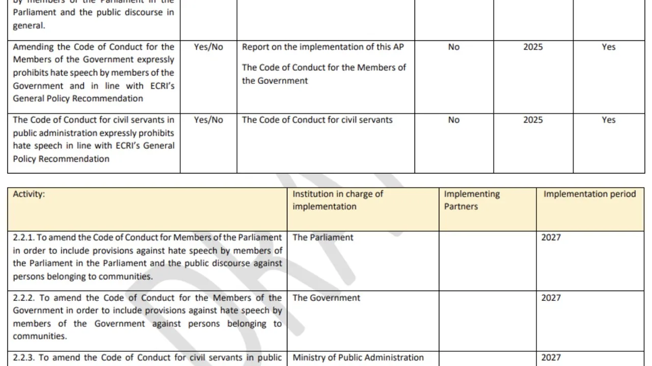 Какво съдържа Акционният план, вдигнал градуса на напрежението между Скопие и София?