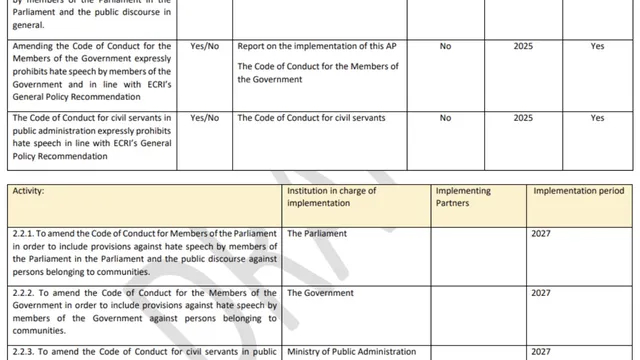 Какво съдържа Акционният план, вдигнал градуса на напрежението между Скопие и София?