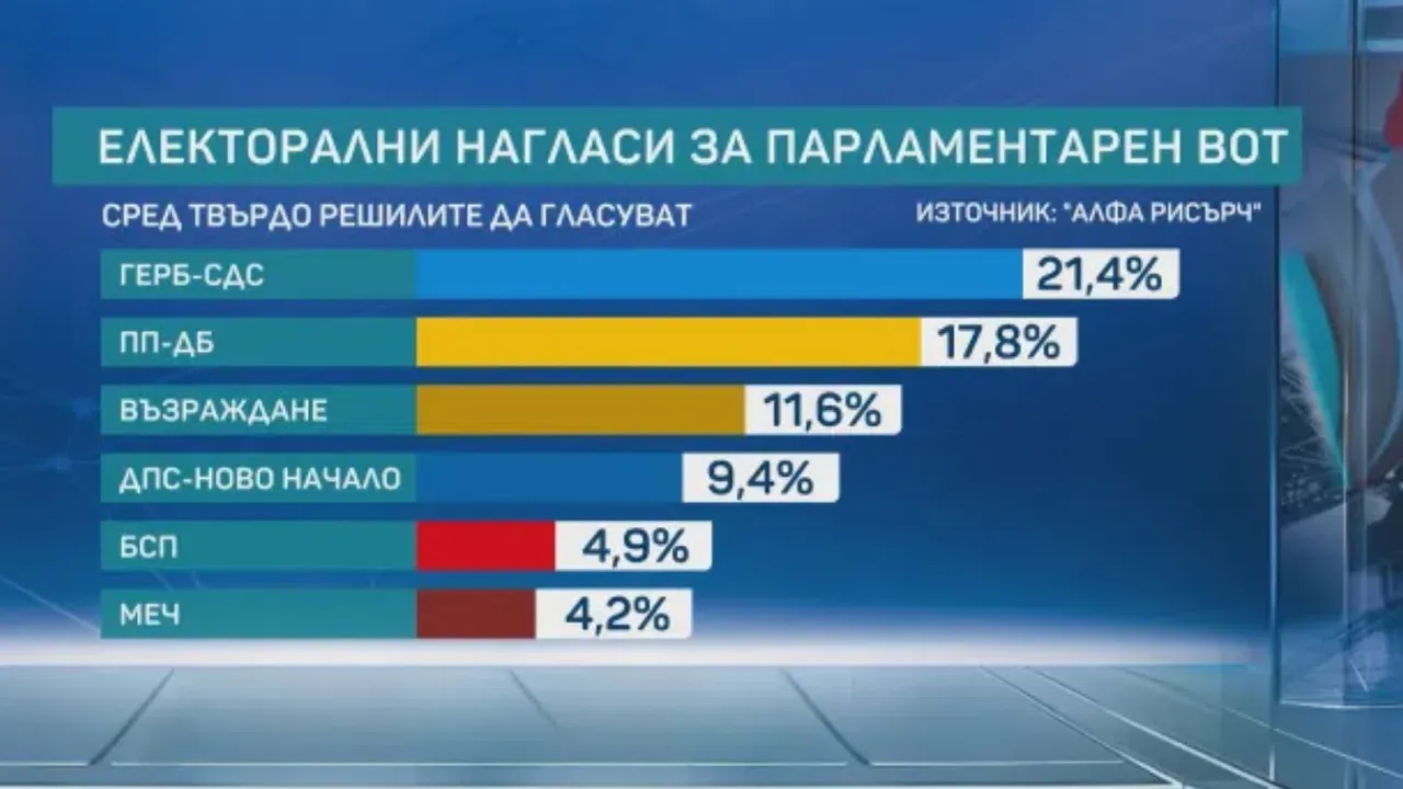 Парламент с 5% доверие и общество в търсене на алтернатива