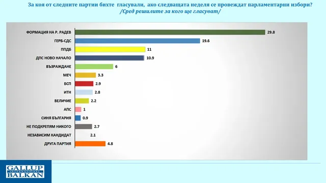 Най-важното в България на 09.03.2026 г.