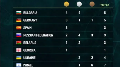 България е №1 в художествената гимнастика