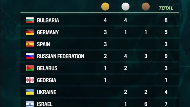 България е №1 в художествената гимнастика