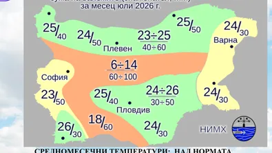 До 43 градуса ще стигнат температурите през месец юли