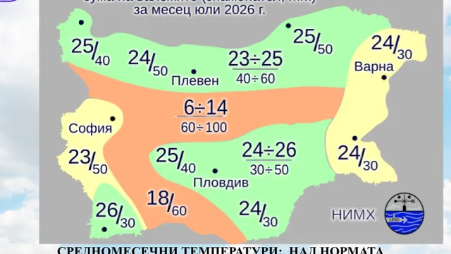 До 43 градуса ще стигнат температурите през месец юли