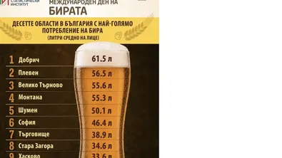 Добрич е новата бирена столица на България, София остана извън челото
