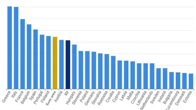 България е сред само 4 държави в ЕС с дълг под 30% от БВП