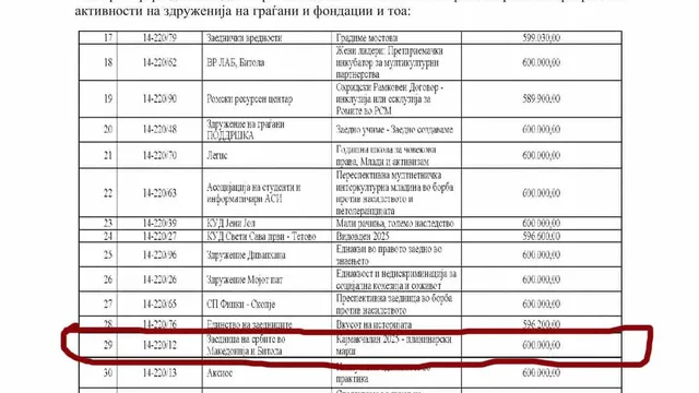 Държавни пари за просръбски мероприятия: Северна Македония финансира сръбските байраци на „Каймакчалан 2025“